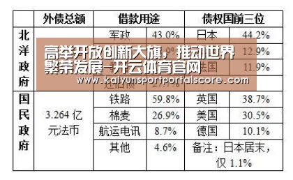 高举开放创新大旗,推动世界繁荣发展-开云体育官网(图4) 开云体育稳定访问