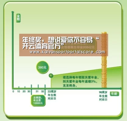 年终奖,想说爱你不容易“开云体育官方”(图1) 开云体育稳定访问